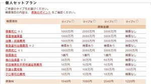 三井住友海上の海外旅行保険